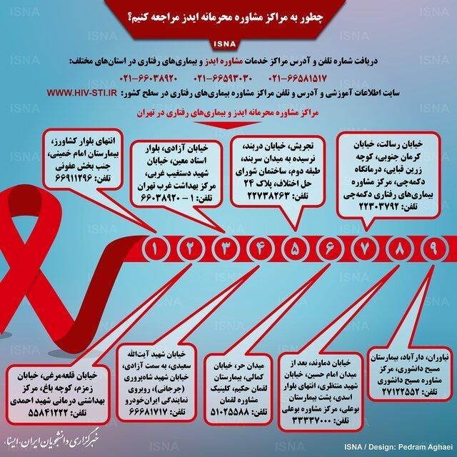 چطور به مراکز مشاوره محرمانه ایدز مراجعه کنیم؟