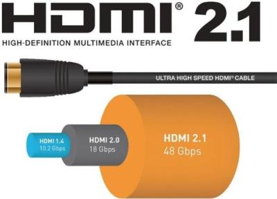 استاندارد تازه HDMI 2.1 در نمایشگاه CES 2022 معرفی خواهد شد